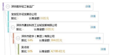 深圳雅華輕工制品廠