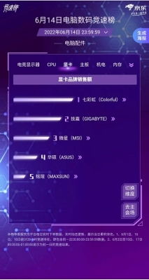 京東618競(jìng)速榜 選購電腦數(shù)碼產(chǎn)品的精準(zhǔn)導(dǎo)航