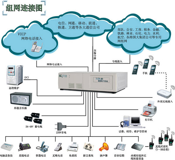 廣州花都電話交換機安裝指南 專業(yè)程控交換機工程實施與選型